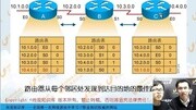 RIP路由协议基础配置知识名师课堂爱奇艺