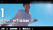 Hito流行音乐全金榜2018年第47周, 张艺兴洗脑新曲首度登顶