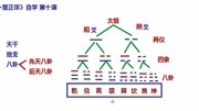 《卜筮正宗》第20200622期卜筮正宗自学 第十课原创完整版视频在线观看爱奇艺