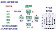 《卜筮正宗》第20200627期卜筮正宗自学 第十五课原创完整版视频在线观看爱奇艺