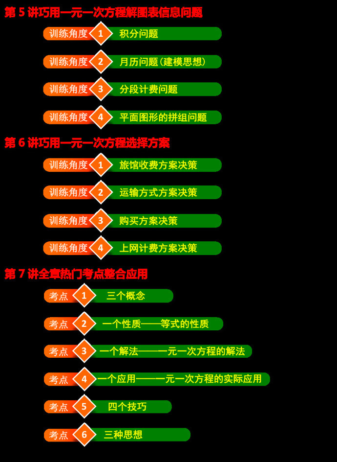 尖子生培优 一元一次方程 初一数学 七年级数学 教育 爱奇艺知识