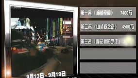 线上看 奇艺环球影讯第三期 三大国际名导巅峰对决 (2010) 带字幕 中文配音