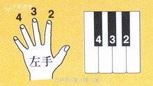 菲伯尔钢琴基础教程06：二黑三黑键组的练习