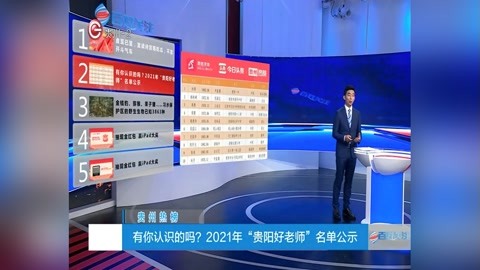 貴州-百姓關注 有你認識的嗎?2021年