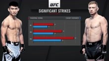 UFC265 宋亚东VS凯西·肯尼 英文