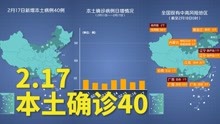 本轮疫情动态地图：2月17日本土确诊40例 内蒙古22例江苏4例