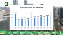 2022年杭州新房市场成绩单出炉 新房量跌43% 