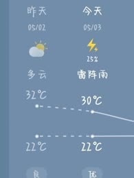 重生归来：带着全家去致富